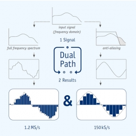 dualpath