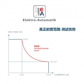 回饋型/傳統型電子負載器