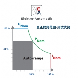 寬範圍直流電源供應器